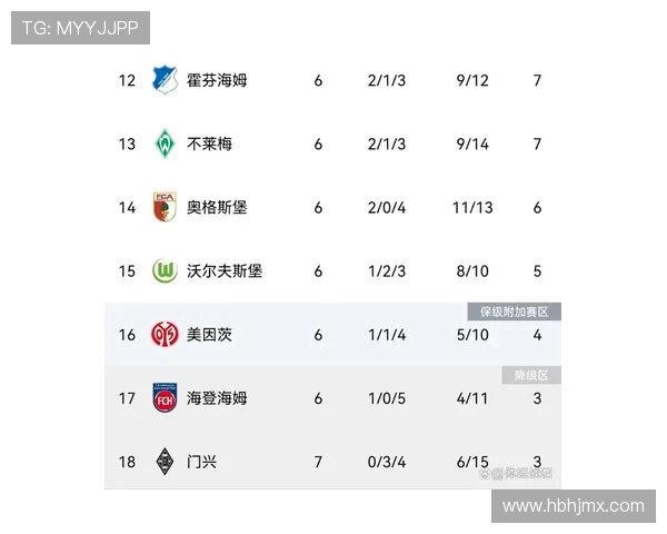 德甲历史上遭遇降级的球队完整名单