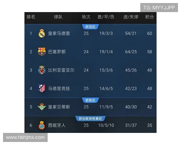 西甲是中央几套直播，2025年官方电视直播安排说明