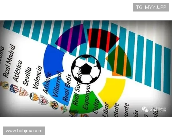 西甲联赛欧赔分析：西甲联赛的欧赔市场分析与预测
